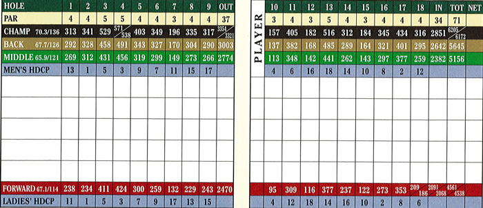 highland park golf course scorecard